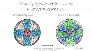 heirloom